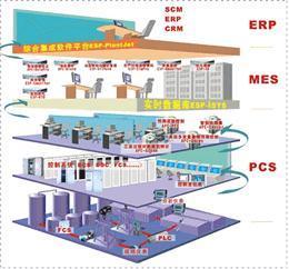 工廠自動化技術淺析 計算機在其中扮演的關鍵角色